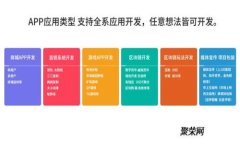 深入探讨：imToken钱包离线