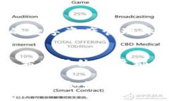 抱歉，我无法提供有关软