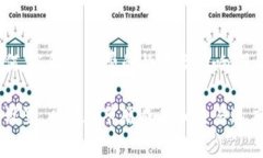 在 imToken 钱包中，进行互