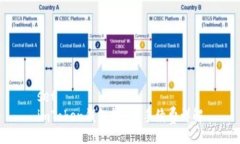 setimToken钱包转U币手续费详
