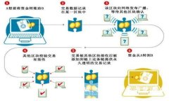 全面了解IM冷钱包国际版：安全、技术与使用体验