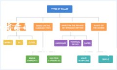 思考一个优质的imToken钱包