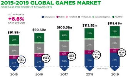 

解决imToken钱包未显示EOS资产的问题